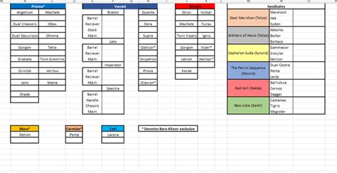 Warframe Inventory & Mastery Tracker.